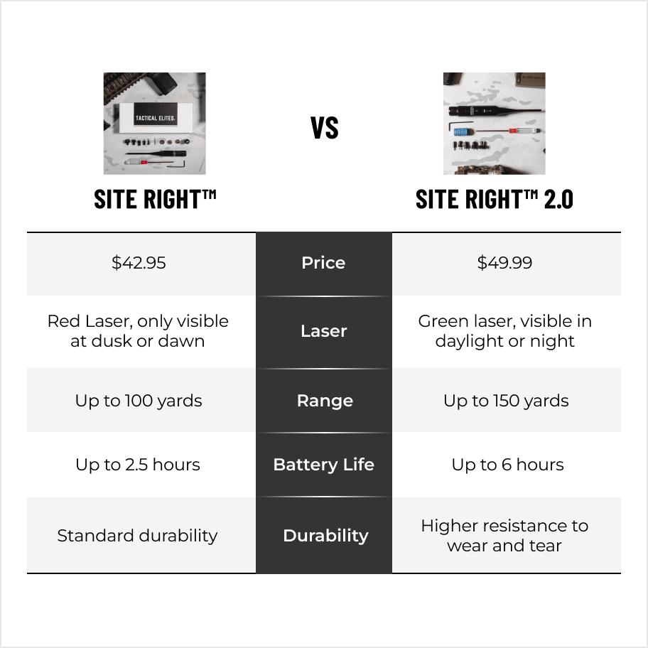 Site Right™ 2.0 - Boresighter