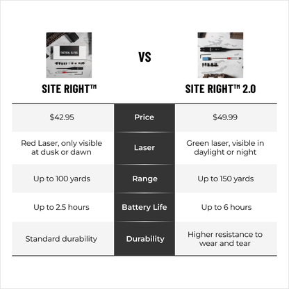 Site Right™ 2.0 - Boresighter